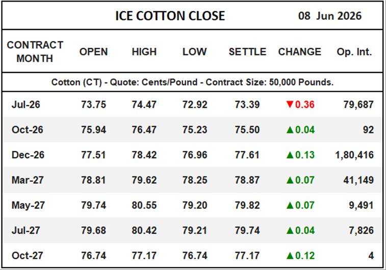 ICE Cotton Close